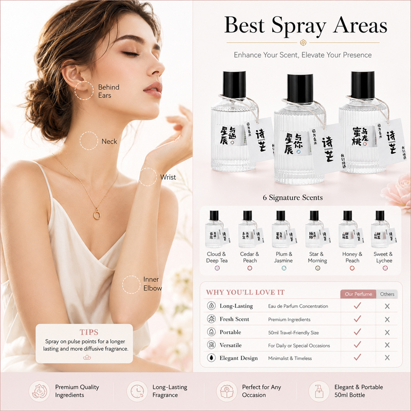 عطر نسائي EDP برائحة الفواكه و - مراجعة Perfume Fragrance Brands وسعره